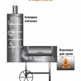 Napravite sami pušnicu iz plinske boce: fotografije, crteži, video